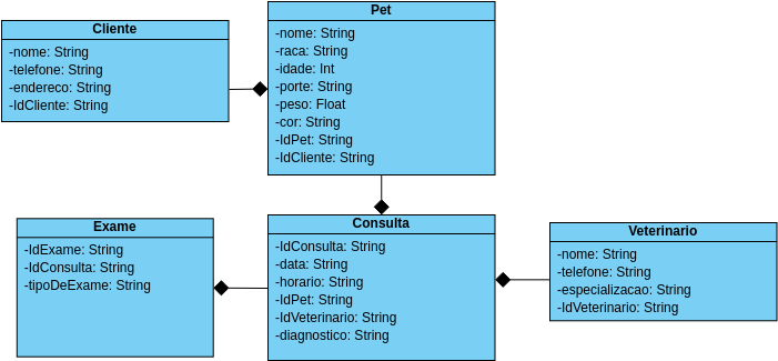 DiagramaDeClasses | Visual Paradigm User-Contributed Diagrams / Designs